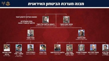 İsrail o listeyi paylaştı! Birçok önemli isim hayatını kaybetti