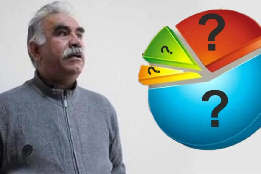 Öcalan Üzerinden Yürütülen Manipülasyon
