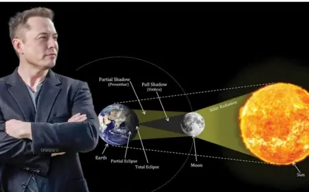 Elon Musk'un Çılgın Planı: Binlerce Uyduyla Güneşi Karartacak!