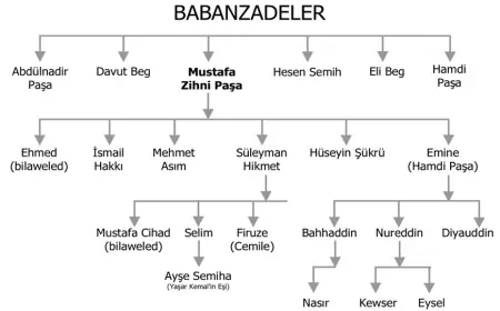 Süleymaniye’den İstanbul’a Bir Kürd Hanedanı Babanzadeler