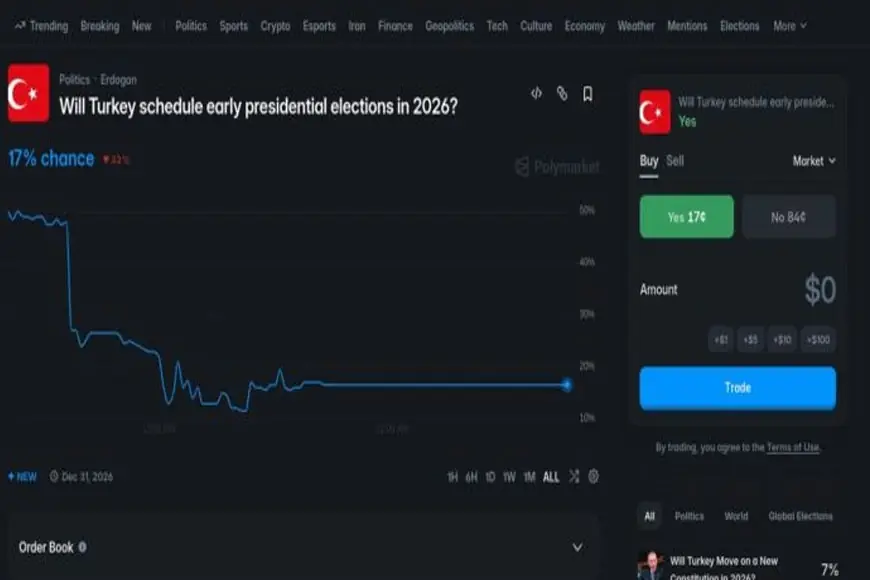 Polymarket’te Türkiye için erken seçim bahsi