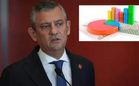 Araştırma: Özgür Özel'in yeni parti kurması halinde oy oranı kaç olur?