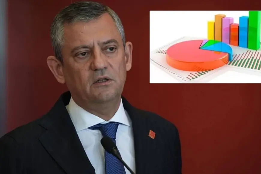 Araştırma: Özgür Özel'in yeni parti kurması halinde oy oranı kaç olur?