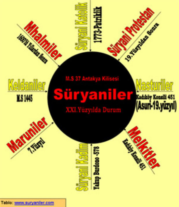 Süryanilerden PKK’ye Uyarı ve Açıklama