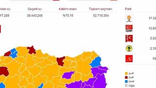  Kürdistan’da BDP, Türkiye’de AKP