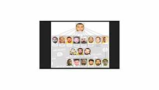 Hilafet Devleti’nin örgütsel yapısı