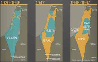 İnsanlığın Turnusol Kâğıdı: FİLİSTİN