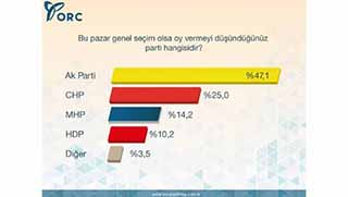 HDP'nin barajı geçtiği ilk anket!
