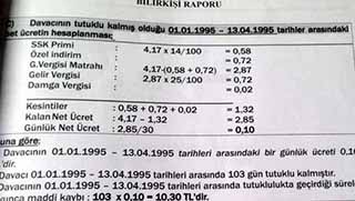 414 gün boş yere hapis yattı, tazminat davası açtı, borçlu çıktı