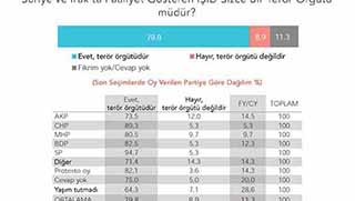 Türkiye'nin IŞİD algısı