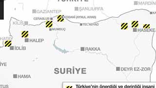 Türkiye'nin istediği güvenli bölge