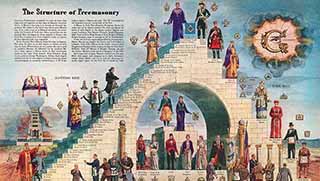 Fethullah Gülen Mason mu?