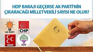 Genar anketine göre bugün seçim olsa...