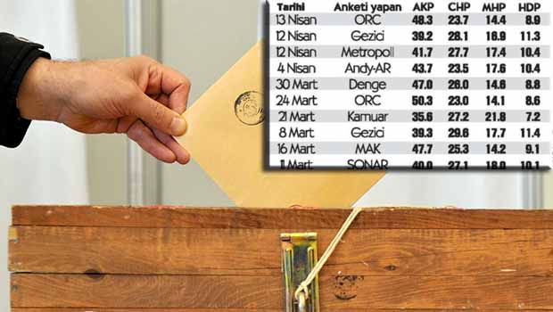 Seçime 50 Gün Kala 10 Anketin Ortalaması