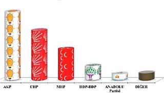 Denge Araştırma'nın Anketinde HDP'ye Kötü Haber