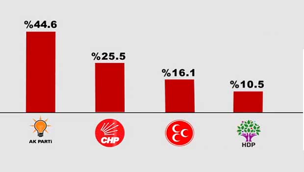 Yasaktan Önce Son İki Anket açıklandı