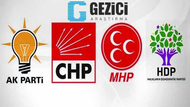 Gezici'nin Son Anketinde Partilerin Oy Oranı!
