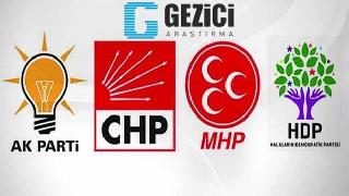 Gezici'nin Son Anketinde Partilerin Oy Oranı!