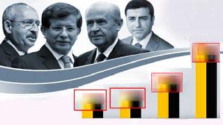 Seçimlerden sonra ilk araştırma... Erken Seçim Olsa...