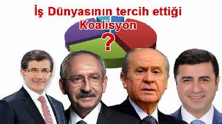 Anket: İş Dünyasının tercih ettiği koalisyon...