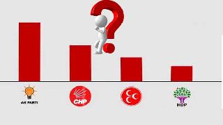 Bugün erken seçim olsa hangi parti yüzde kaç oy alır?
