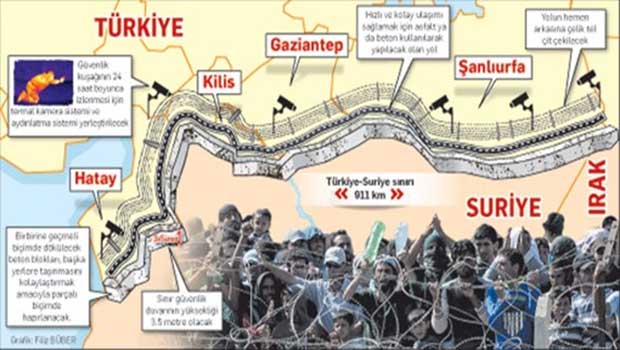 Batı Kürdistan Sınırına 3.5 Metrelik Duvar Yapılacak