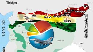 Metropoll Tüklere Sordu: Sınırda IŞİD mi Olsun, PYD mi?