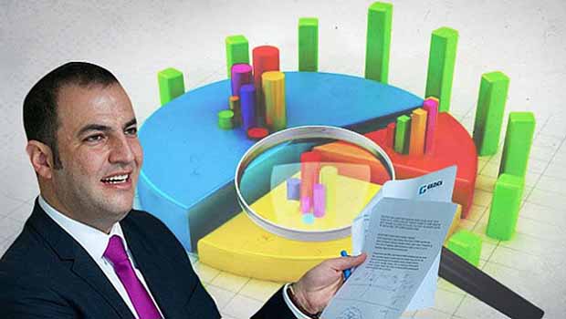 Gezici’den seçim anketi: Savaş iki partiyi bitiriyor