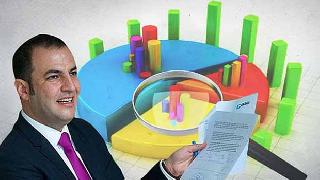 Gezici’den seçim anketi: Savaş iki partiyi bitiriyor