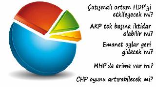 Anket sonuçlarına göre HDP ve AKP'de son durum