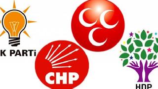 KONDA:  AK Parti'nin oyu arttı ama....