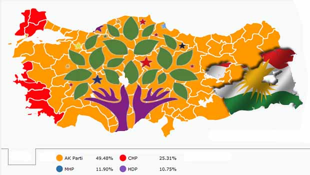 Türkiye'de Türk miliyetçiliği - Kürdistan'da Kürtlerin kimliği kazandı