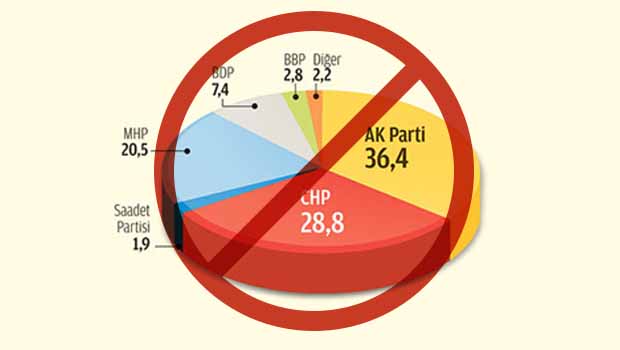 Araştırma Şirketleri 1 Kasım'da neden yanıldılar?