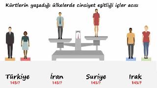 Kürtlerin Yaşadığı Ülkeler Dünya Cinsiyet Eşitliği'nde Kaçıncı Sırada?