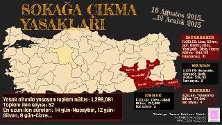 Olaganüstü Hal'in yeni formu: Sokağa Çıkma Yasakları