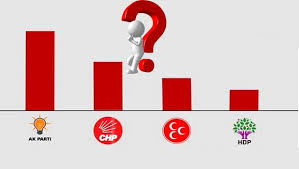 Bugün Seçim Olsa Anketinde Partilerin Son Oy Oranları