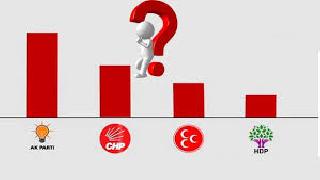 Bugün Seçim Olsa Anketinde Partilerin Son Oy Oranları