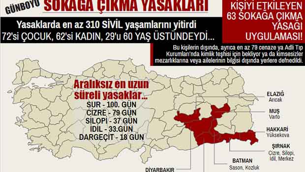 TİHV: Sokağa çıkma yasaklarında hayatlarını kaybeden sivillerin isimlerini açıkladı