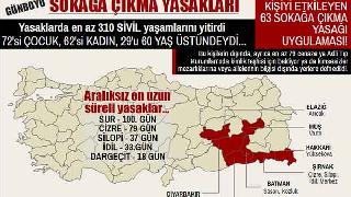 TİHV: Sokağa çıkma yasaklarında hayatlarını kaybeden sivillerin isimlerini açıkladı