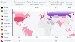 Türkiye ve Rusya, Twitter'dan içerik kaldırma taleplerinde başı çekiyor