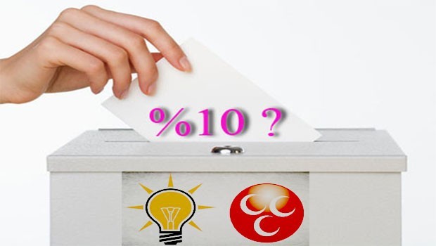 Ak Parti'den Seçim Barajı kararı
