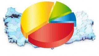 Optimar anket: &#37;10 tahmini yanlış! 