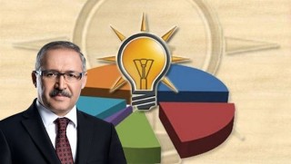 Selvi, Ak Parti'nin kendi yaptırdığı anketi değerlendirdi