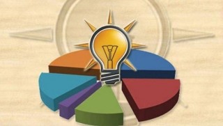 AKP'nin Ankara, İzmir ve İstanbul anketlerinde önde çıkan isimler belli oldu