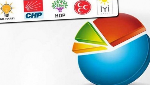Optimar'ın anketine göre partilerin oy oranlarında son durum