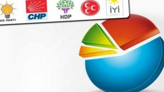 Optimar'ın anketine göre partilerin oy oranlarında son durum
