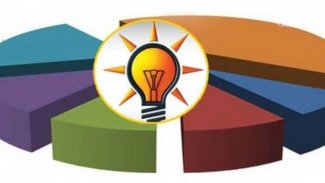 Ak Partili yönetici kendi yaptırdıkları anket sonuçlarını açıkladı