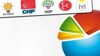Avrasya Araştırma'dan çarpıcı anket: AK Parti ve MHP'ye büyük şok!