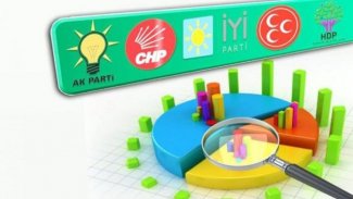 Polimetre anketi: Bugün seçim olsa, hangi ittifak kaç milletvekili çıkarır?