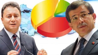 Anket şirketleri 2020’yi değerlendirdi: AKP, CHP ve Gelecek Partisi